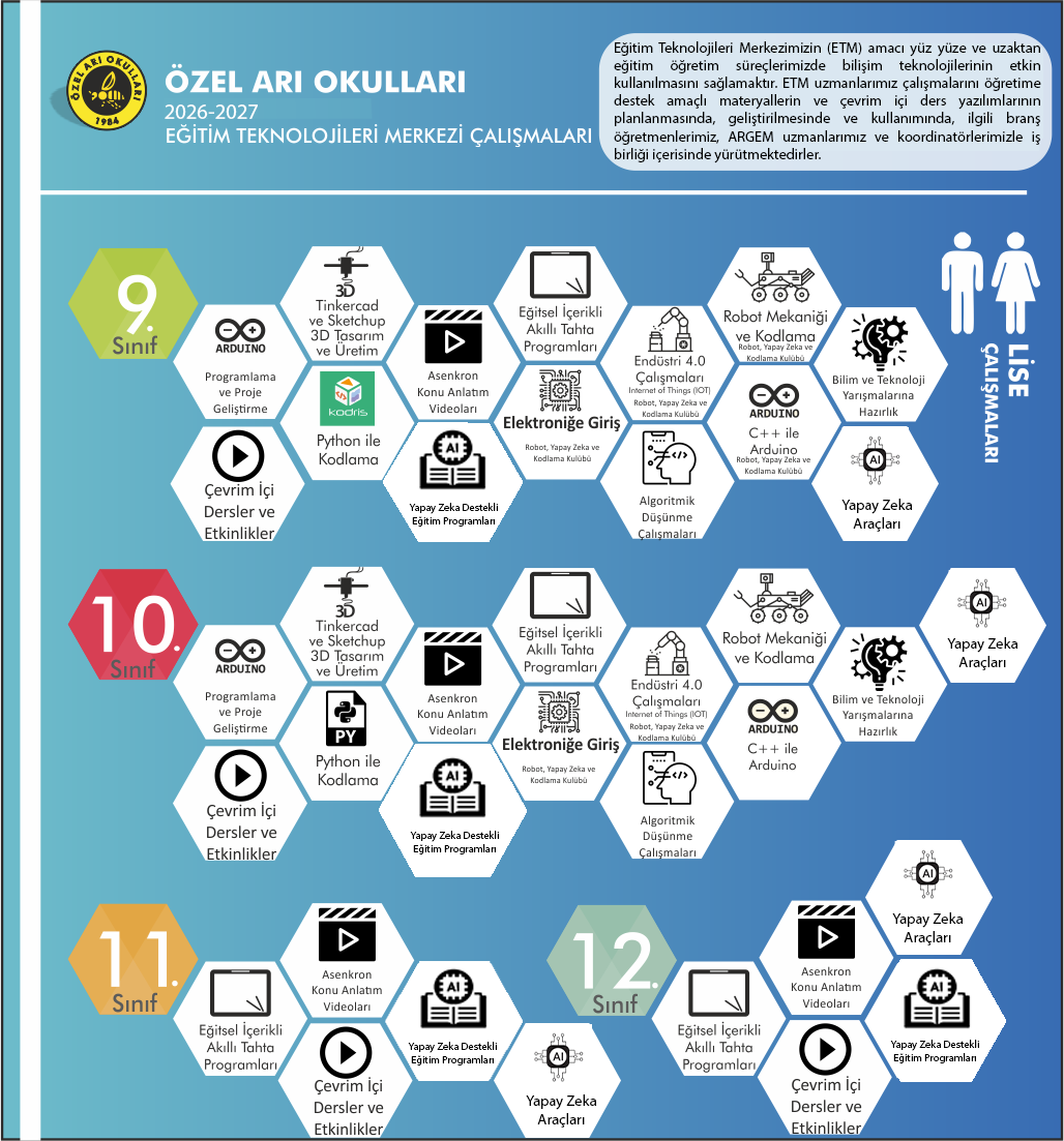 Eğitim Teknolojileri Merkezi (ETM)